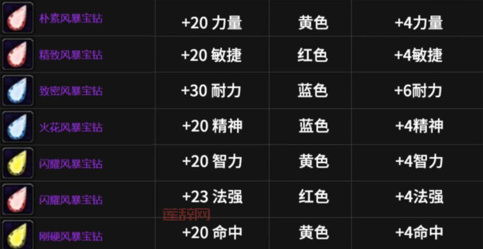 WLK怀旧服新三本开启任务：一步步解锁新副本