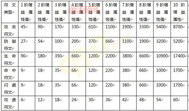 奇迹MU血色城堡等级要求一览