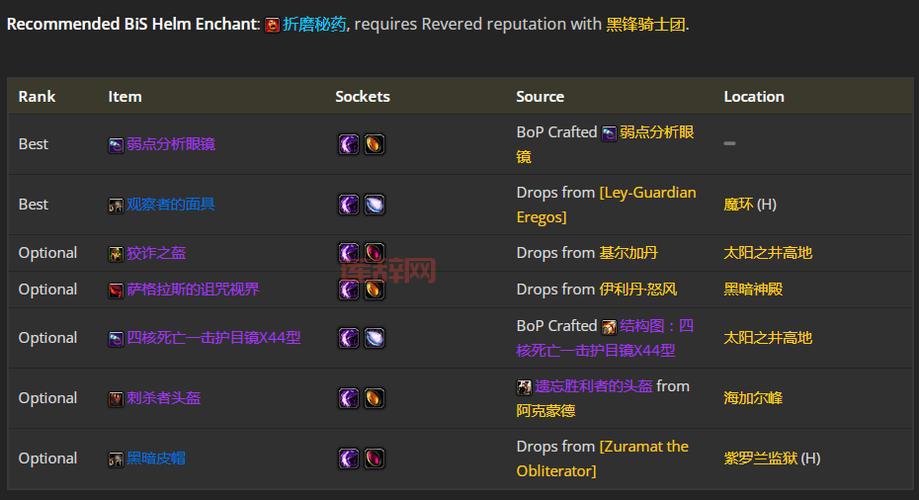 魔兽世界装备库：全面的装备信息查询