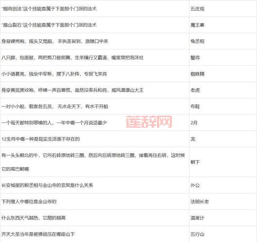 梦幻西游元宵灯谜活动：灯谜老人位置及答题奖励攻略
