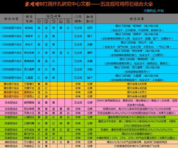 梦幻西游五庄观加点攻略：气宗剑宗，任务PK全方位解析