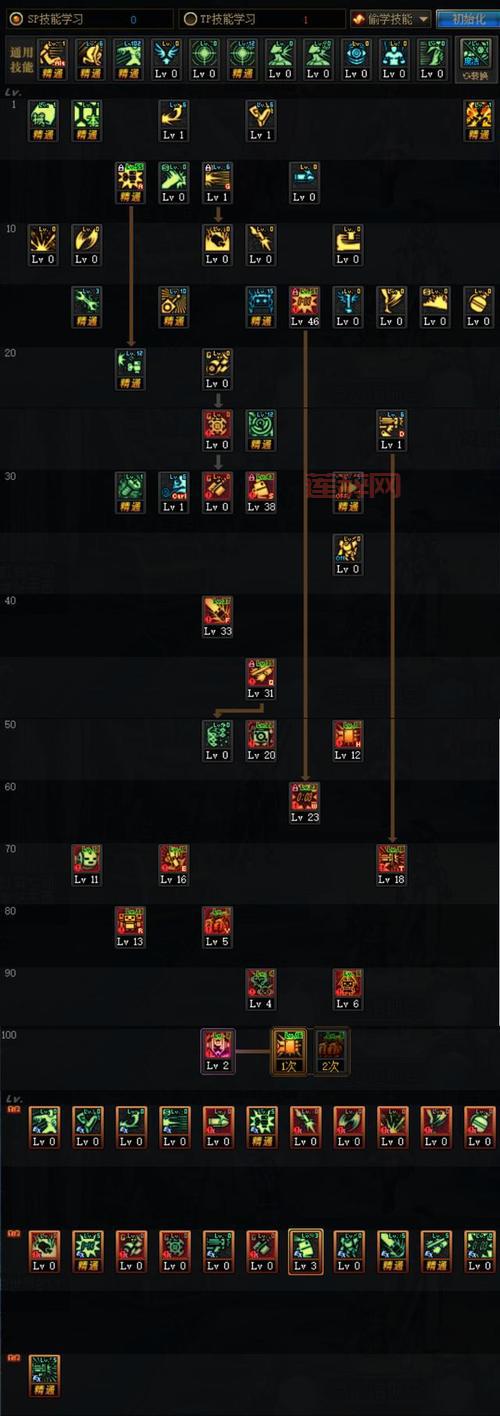 女枪刷图加点框架：SP分配方案，让你轻松刷图！