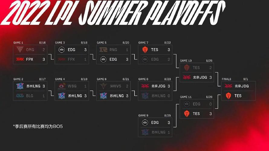 LOL晋级赛常见问题解答：帮你解决晋级路上的难题！