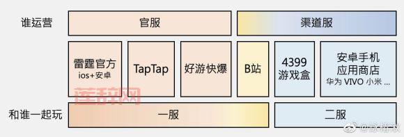 摩尔庄园官服一区和渠道服二区区别:哪个服务器更适合你?