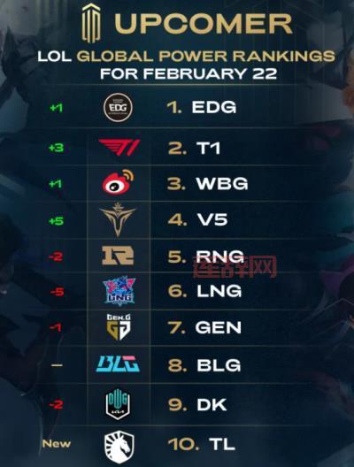 LOL战力查询网站推荐：一键查询你的英雄联盟实力