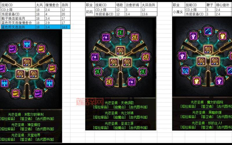 DNF漫游刷图加点攻略：制式武器与CP武器加点方案