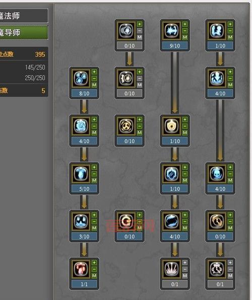 龙之谷箭神刷图最强加点攻略：效率爆炸，轻松碾压