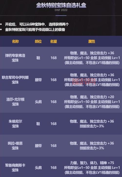 DNF物理攻击力宝珠属性分析：各种宝珠的优缺点比较