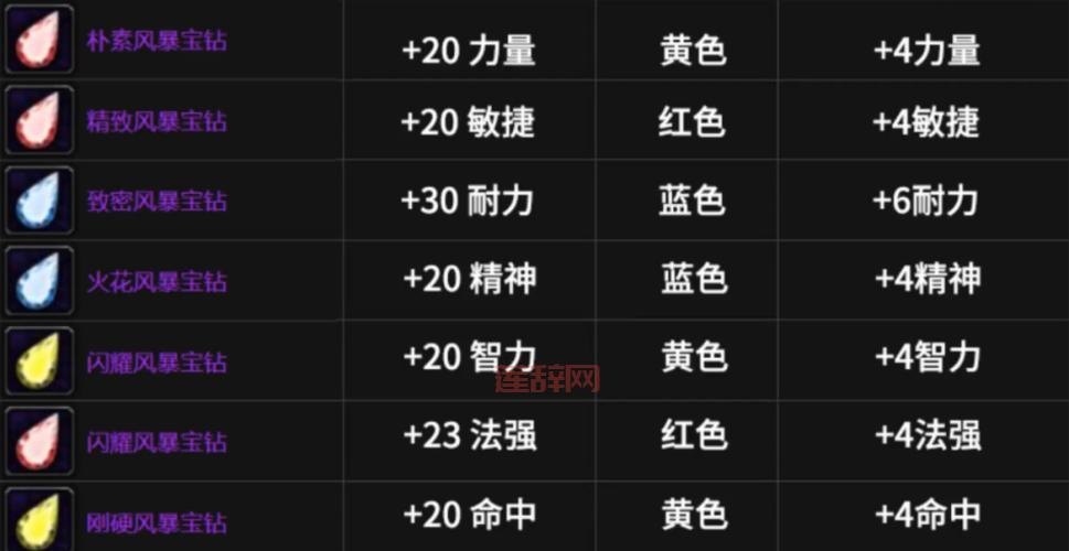 魔兽世界怀旧服：钓鱼成就“打捞者”全方位攻略