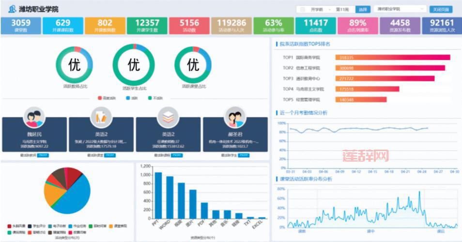 惊天动地职业大揭秘：六大职业全方位解析！