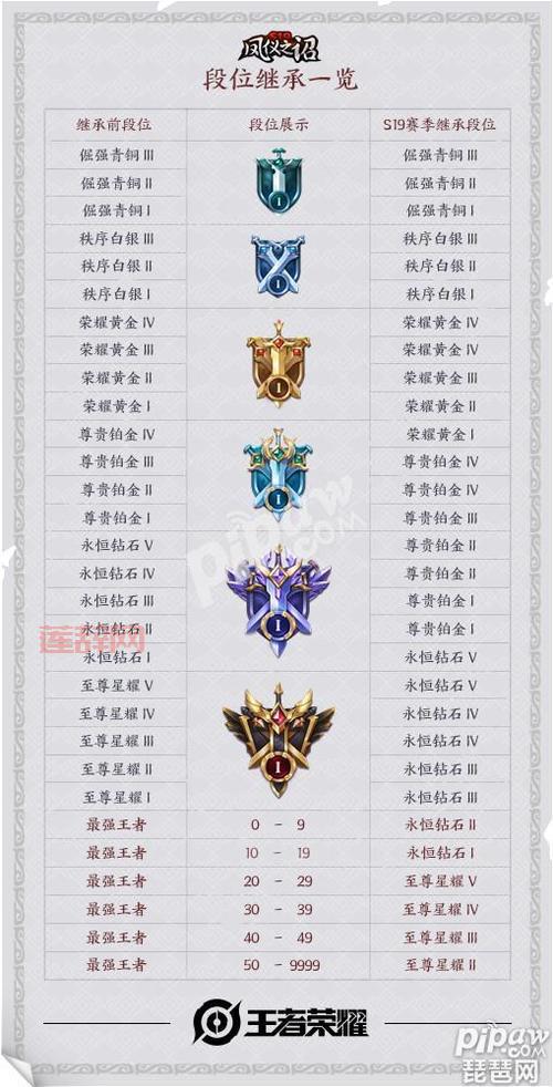 王者荣耀S19赛季结束时间：官方公布，7月8日停机更新，S20赛季来袭！