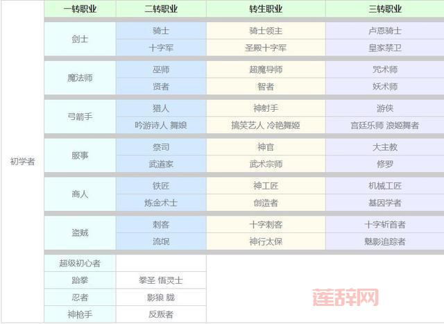仙境传说RO炼金术士加点：全面解析技能加点方案