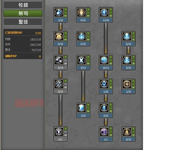 龙之谷祭祀加点分析：保命与输出的平衡之道