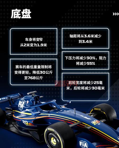F1方程式排位赛规则演变：从一小时比赛到最快圈速