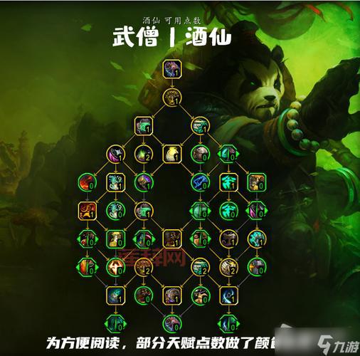 武僧练级天赋指南:高效升级,体验畅快战斗!