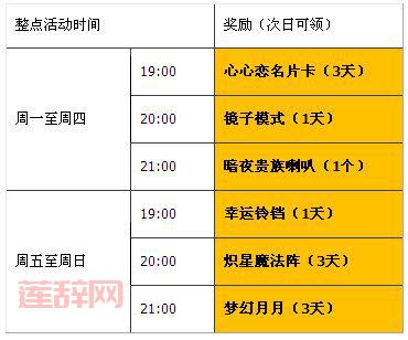 蓝钻签到指南：如何快速找到签到入口，领取奖励？
