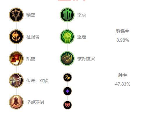 诺手出装顺序详解：早期、中期、后期，全阶段出装指南