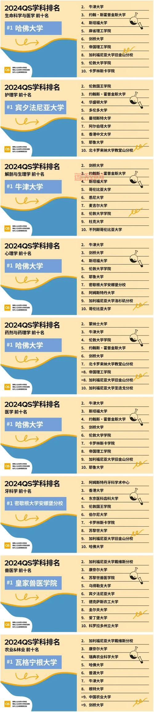 LOL高校排名：全国最强高校揭晓，清华北大领跑