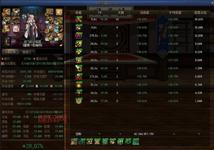 不机械城攻略：全关卡挑战与解谜技巧