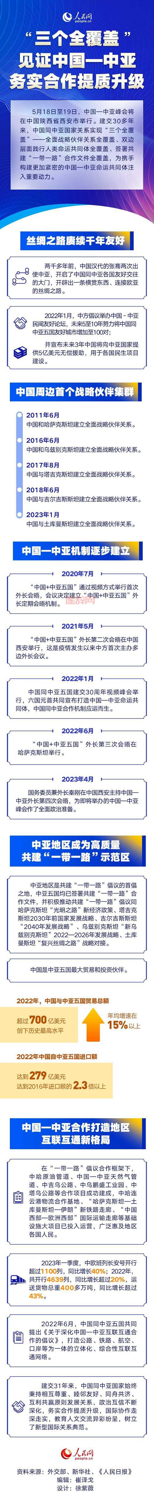 CA5副外长级会议成果汇总：中国与中亚合作深入探讨