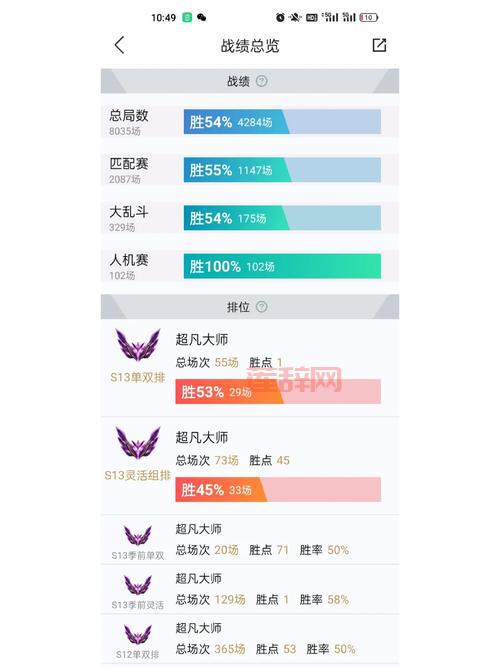lol奈德丽为什么叫奶大力?豹女外号绰号趣味盘点