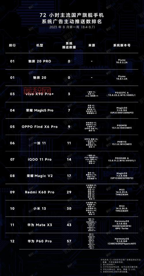 2023手机指数排行榜：苹果、华为、小米谁能领先？