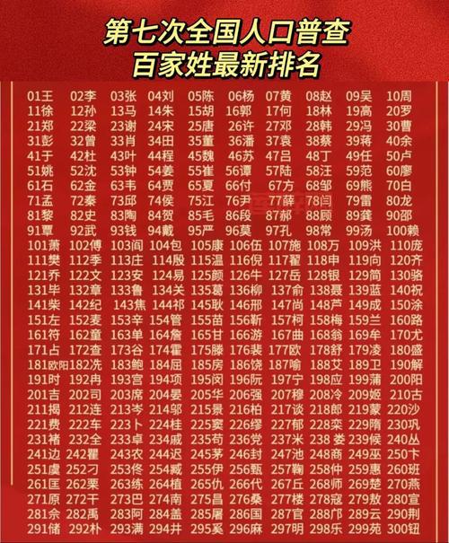 2020年全国姓名报告解析：最受欢迎的名字和姓氏排名