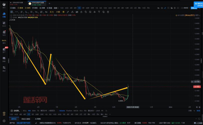 如何投资CFX币？全面解析Conflux的技术与前景