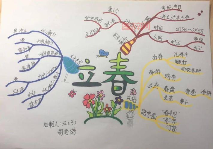 2014年立春：节气含义与重要时间节点