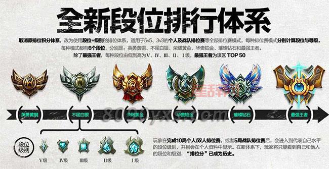 lol定位赛规则定级有啥用?定级赛隐藏机制揭秘!