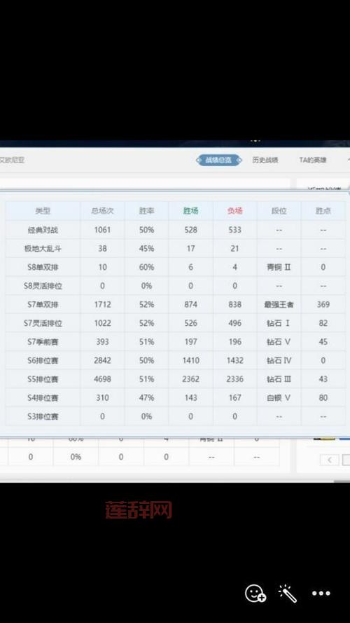 lol定位赛规则定级有啥用?定级赛隐藏机制揭秘!