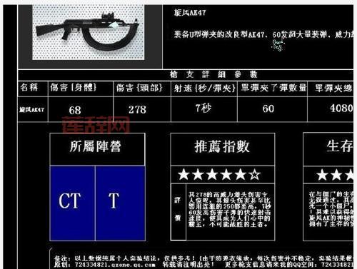 CSOL旋风系列装备详解:老玩家必备的强力武器合集
