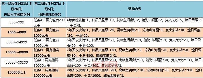 七雄争霸礼包大全:新手必备资源与兑换码