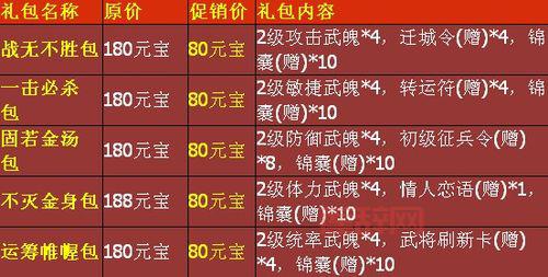 七雄争霸礼包大全:新手必备资源与兑换码