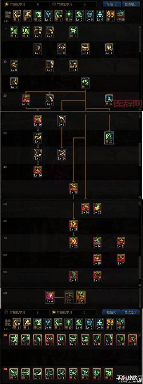 DNF剑魂PK技能加点方案：生存与输出兼备