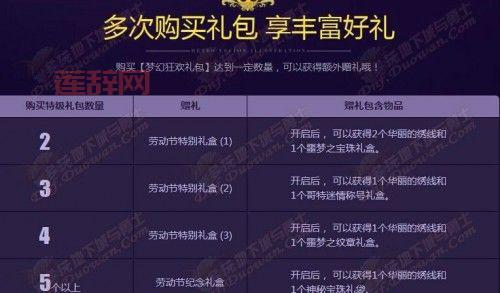 DNF天空套怎么合？全攻略与技巧分享