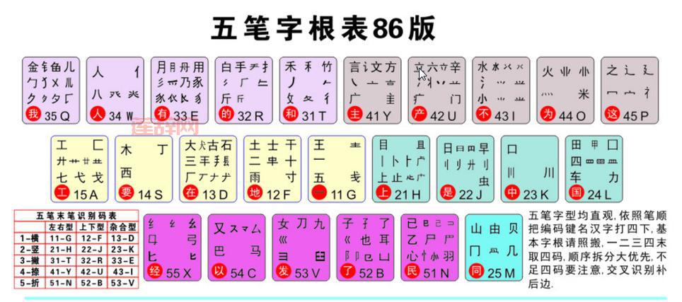 数字五笔与笔画输入结合，正宗笔画输入法快速高效输入体验