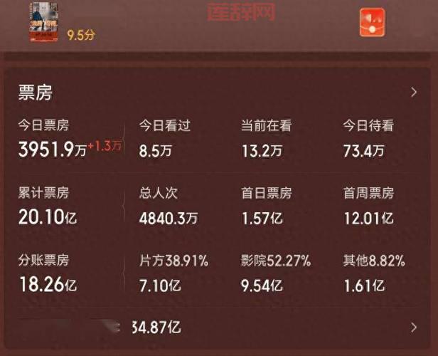 2013年最赚钱的电影：票房排行榜前十名揭秘