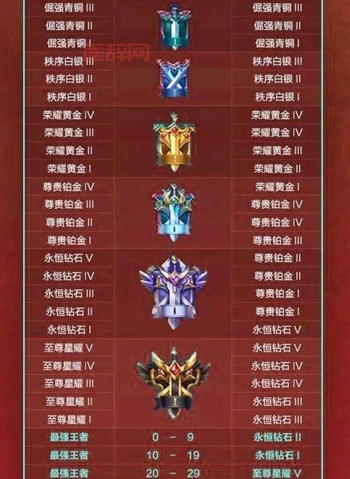 S25赛季段位继承规则一览，助你快速冲分！(附段位继承图)