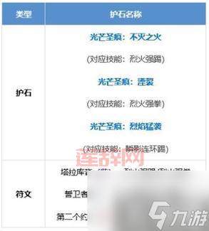 dnf2021男散打加点详解，看完这篇你就是大神！