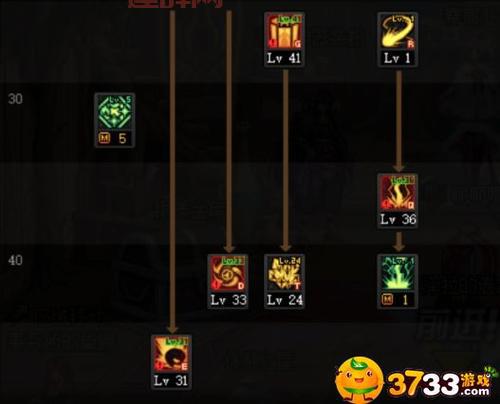 DNF复仇者95版本最强加点，不看后悔系列！