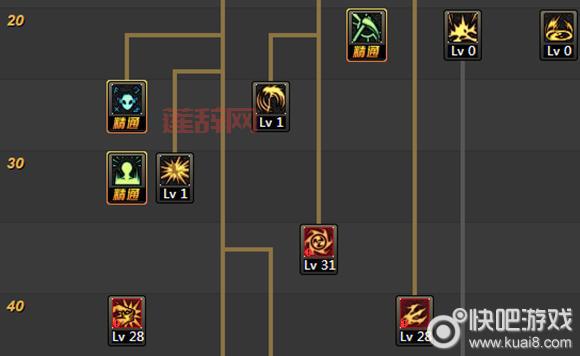 DNF复仇者95版本最强加点,不看后悔系列!