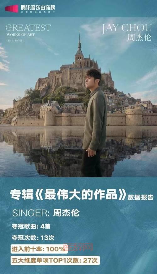 周杰伦新专辑最伟大的作品7月6日中午首播，粉丝狂热期待