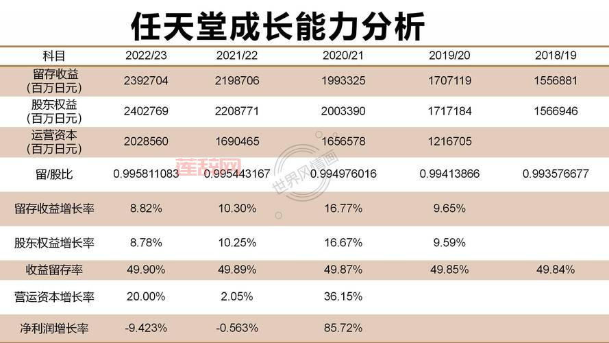 任天堂股价波动解析:投资者如何应对市场变动