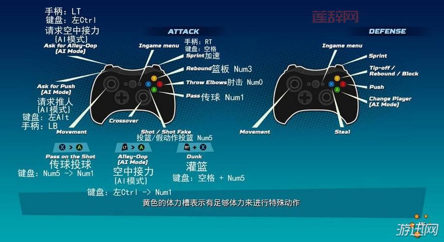 nba2k10怎么操作？新手入门必看按键指南！