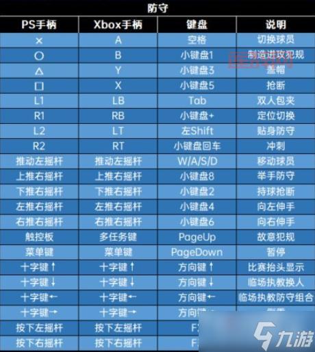 nba2k10怎么操作？新手入门必看按键指南！