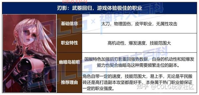 DNF回归15天和30天哪个好？平民玩家这样选不亏！