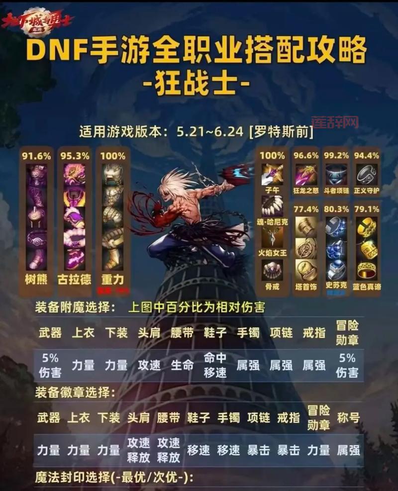 dnf风神勋章带哪个?不同流派勋章搭配攻略!