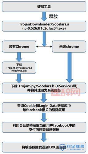 盗号教程大全：从诱导链接到木马病毒的防护方法