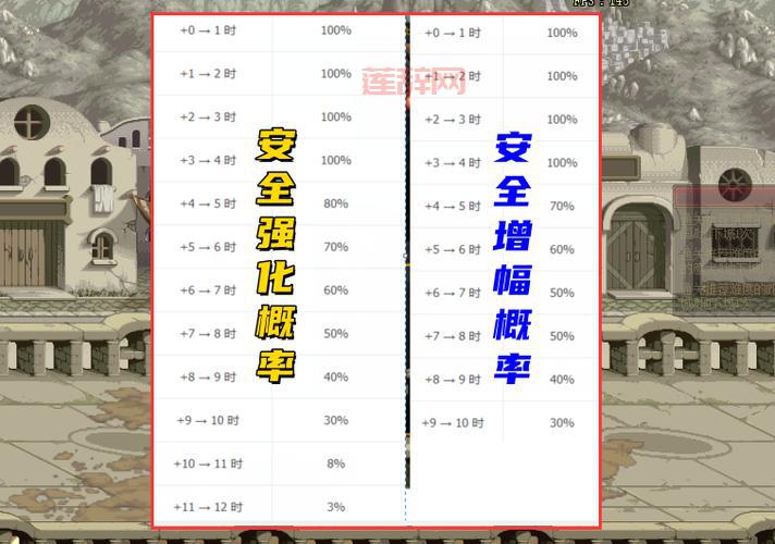 dnf装备增幅在哪里增幅最划算？老玩家教你省钱技巧